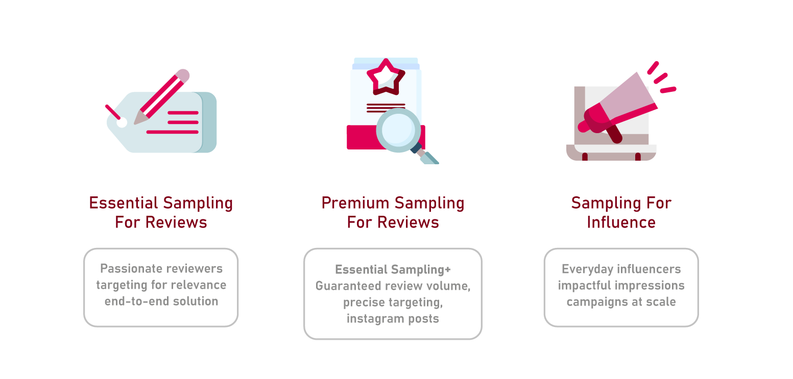 Sampling Activation Solutions